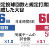 大谷翔平、投打の規定クリアで2022年を終える。