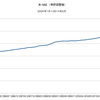 2014/2　米・M2　前月比 +0.9% △