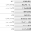 ＦＸ　高金利通貨　スワップ投資　1052日目　日額スワップ7416円　口座状況