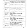 平成29年度障がい者サポーター養成講習会のご紹介（入間市社会福祉協議会ボランティアセンター）