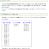 今回の国試では，国立大学の受験生が苦戦している様子が分かります。