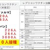 レプリコンワクチンの治験は周辺住民に告知されずに秘かに行われた