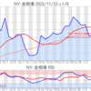 金プラチナ相場とドル円 NY市場1/8終値とチャート