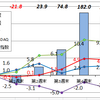 1月の資産運用報告・・・卯年に相応しい上々の出だし