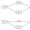 【営業規則系】　新幹線と山陽本線・鹿児島本線はどのように別線扱いなのか？　新下関⇔博多の怪　第２弾