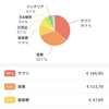 ２月度家計簿