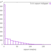 複数ファイルのデータをまとめて1枚のヒストグラムにする (gnuplot)