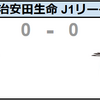 【2020 J1 第1節】川崎フロンターレ vs サガン鳥栖