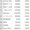 歌詞サイトのアクセス数からflumpoolの人気曲を調べてみた（スクレイピング編）