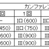 感想等の追加（居宅介護支援）