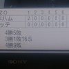 ファイターズの貴之⑭5回零封で4勝目&#8252;