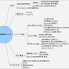 好きなことなんて見つかる訳がない、行動しない人に。/148911