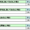 こんな時あなたならどうしますか？