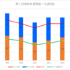 【2023(2024春入試)】北(普通)～第１回進路希望調査