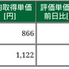 保有株式と資産状況☆2019/11/16(土)