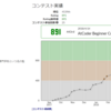 半年以上かかってAtCoderでやっと緑になった話