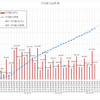 2022年1月配当金