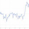 11月の株価チャートを眺める