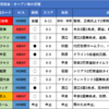 宜野湾キャンプ総括2017