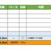 週報：第１１週：急性鼻炎でお休みでした