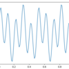 PythonでscipyのFFT、IFFTを使った分かりやすい例