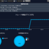 【週間投資報告】2018年10月3週目