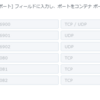 synologyで7dtdの鯖を建てる（挫折中・試行錯誤なう）