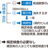 健康診断で尿蛋白と血清クレアチニンで腎臓病をチェック