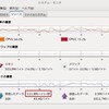 CentOS 6.0 による 18TB RAID 6 Fileserver の製作（16） samba 転送速度トラブル