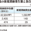 消費税増税が必要だという分からず屋