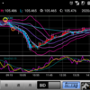 201015 ドル円状況判断