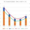 【2023(2024春入試)】第２回進路希望調査～岡崎工科(都市工学)【2019～2023を比較】