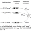 Hash Embeddings for Efficient Word Representationsを読んだ