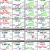 観測記事（11月：0.75％、12月：0.75％⇒0.5％利上げの記事）で上昇した模様