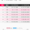 4月25日 東日本ロードクラシックE3 DNF