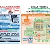 ごきげんライフプログラム  人生100年時代健康寿命サポート事業  「生きがい創造」プロジェクト