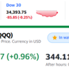 S&P500とナスダックが史上最高値更新　私の資産は＋９３万