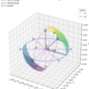 球面の作図【Matplotlib】