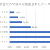 学習用端末で授業中に無関係な動画を見ている生徒