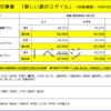 【ご案内】※北海道　道北エリア在住者限定【新しい旅のスタイル】宿泊割引のご案内です。