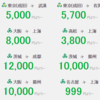 LCC(春秋航空)を使って東京⇔佐賀、往復5000円ちょっとで行ってきました