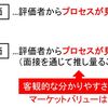 転職市場で選ばれる人材になるための【特化】の方法：王道vs差別化