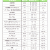 臨床検査