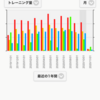 10月はこんな感じに運動したよ