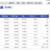 四季報で保有銘柄の増配予想を確認。