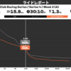 久々のMAX更新！でも・・・