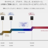 プレミアムポイント2倍で、今年こそ目指せダイヤモンド！