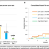 Asymptomatic Patients With Brugada ECG Pattern: Long-Term Prognosis From a Large Prospective Study