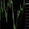 みんなが大好きUSD/JPY