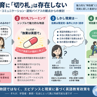 共著論文が出ました：英語教育改革における「切り札」幻想
